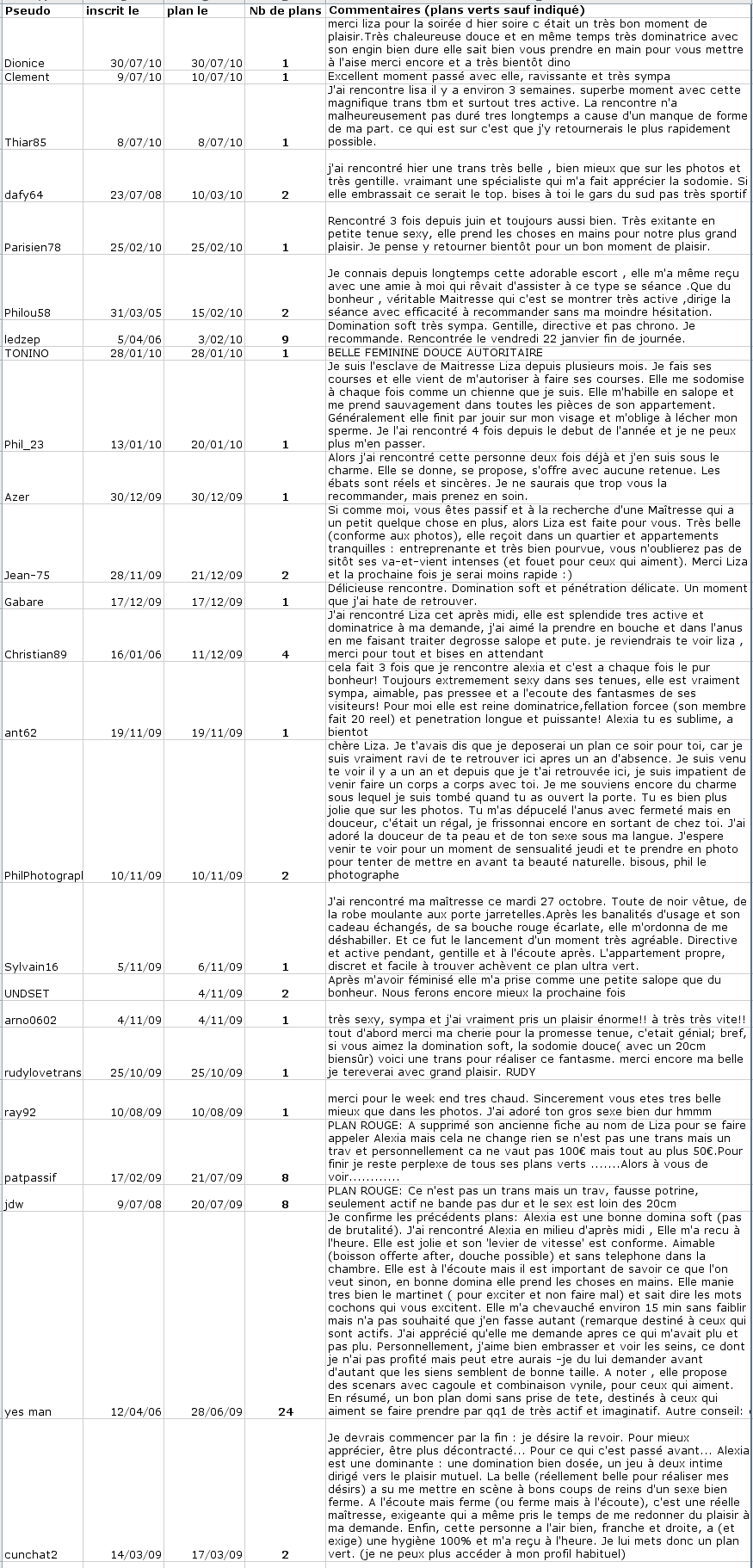 récap plans de &amp;quot;spécialiste du massage anal TBM